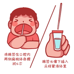 核酸自测人物疫情防疫咽拭子卡通gif动态表情包