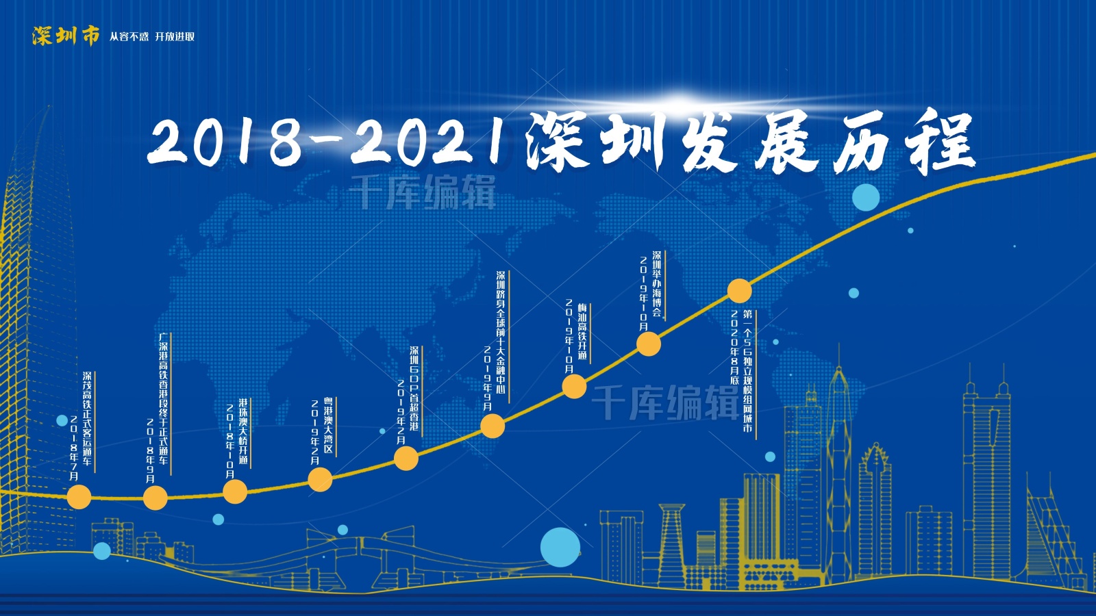 20182020深圳发展历程展板源文件