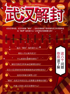 武汉解封的八个问题内容型系列海报