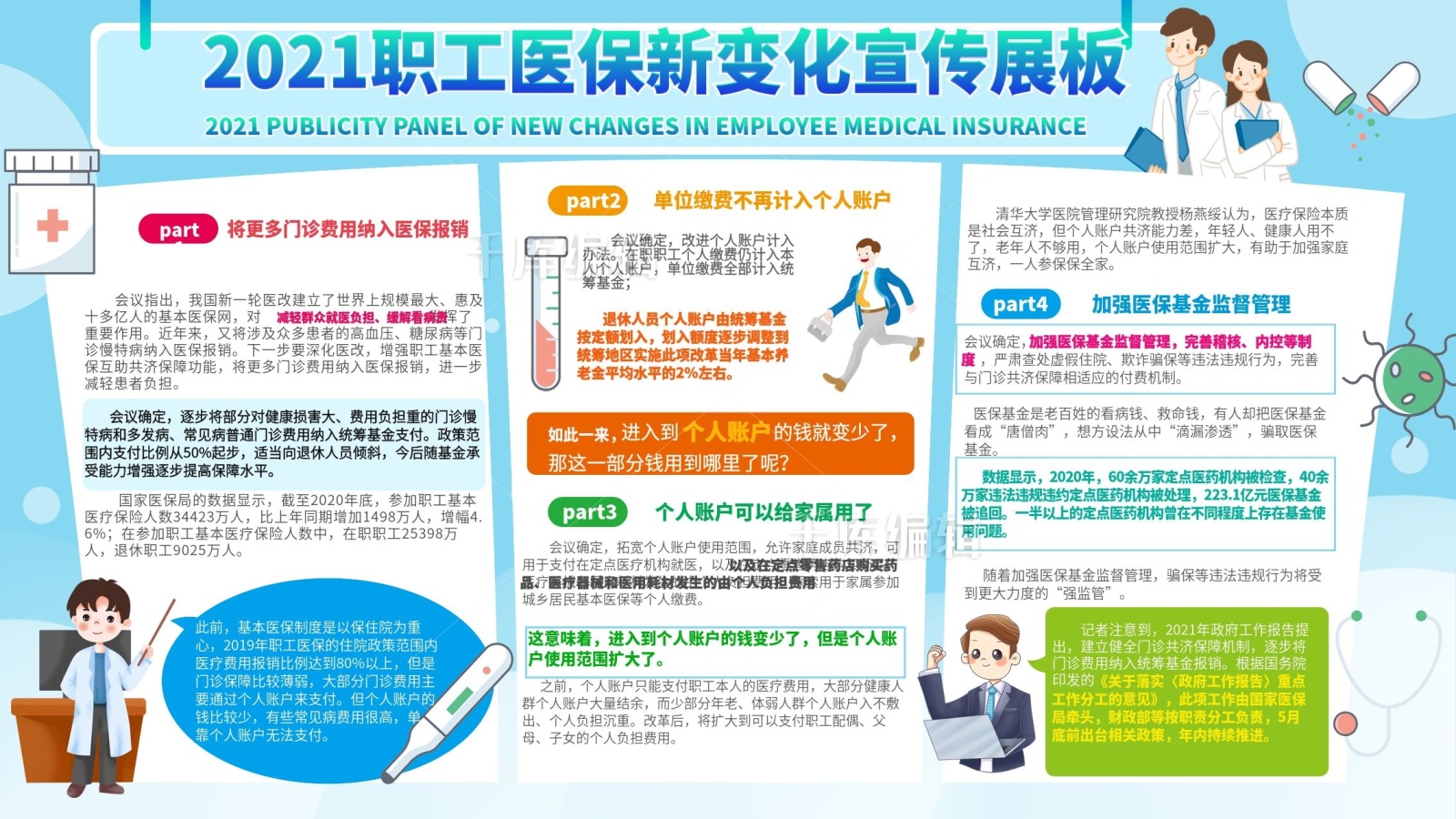 2021职工医保新变化科普宣传展板