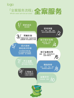 全案服务流程图展板