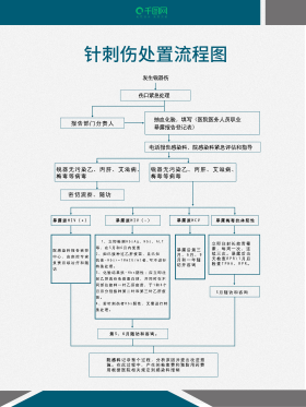 针刺伤处置流程图
