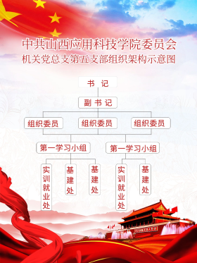 第五支部组织架构图海报中国组织工作条例宣传展板可商用点击在线编辑