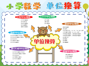 小学数学单位换算思维卡通导图小报word手抄