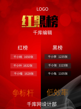 企业文化业绩红黑榜排行榜激励海报