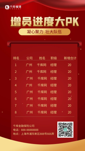 增员pk榜喜报表彰手机海报红色简约大气活动宣传