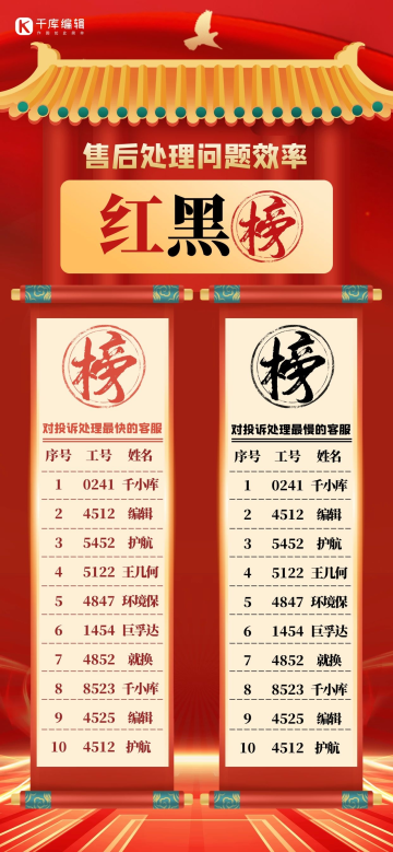 卷轴红黑榜红金大气质感中国风全屏海报