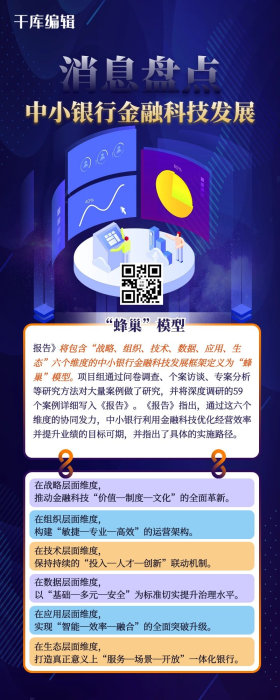 金融科技消息盘点营销长图