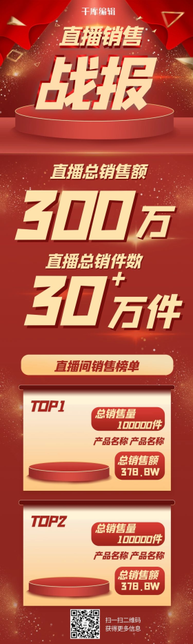 直播战报喜报直播间销售红金立体长图h5